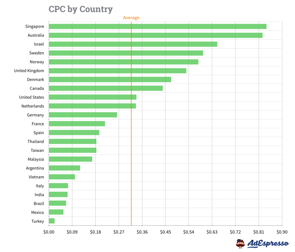 cpc-chart-1-teespy